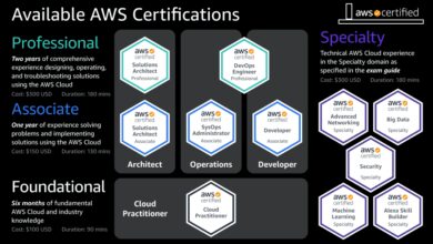 aws certifications