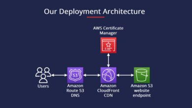 aws console login